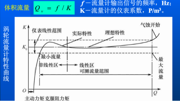 涡轮流量计方程式